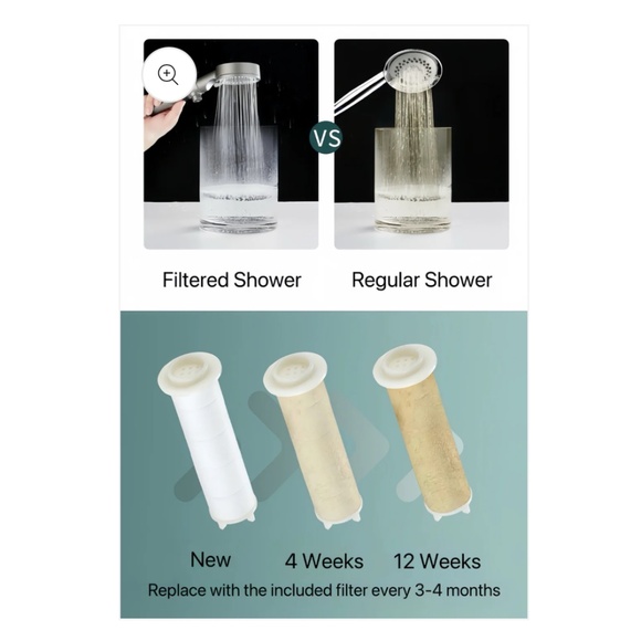 HydroBoost High Pressure 5 mode filtered shower head - Picture 7 of 7